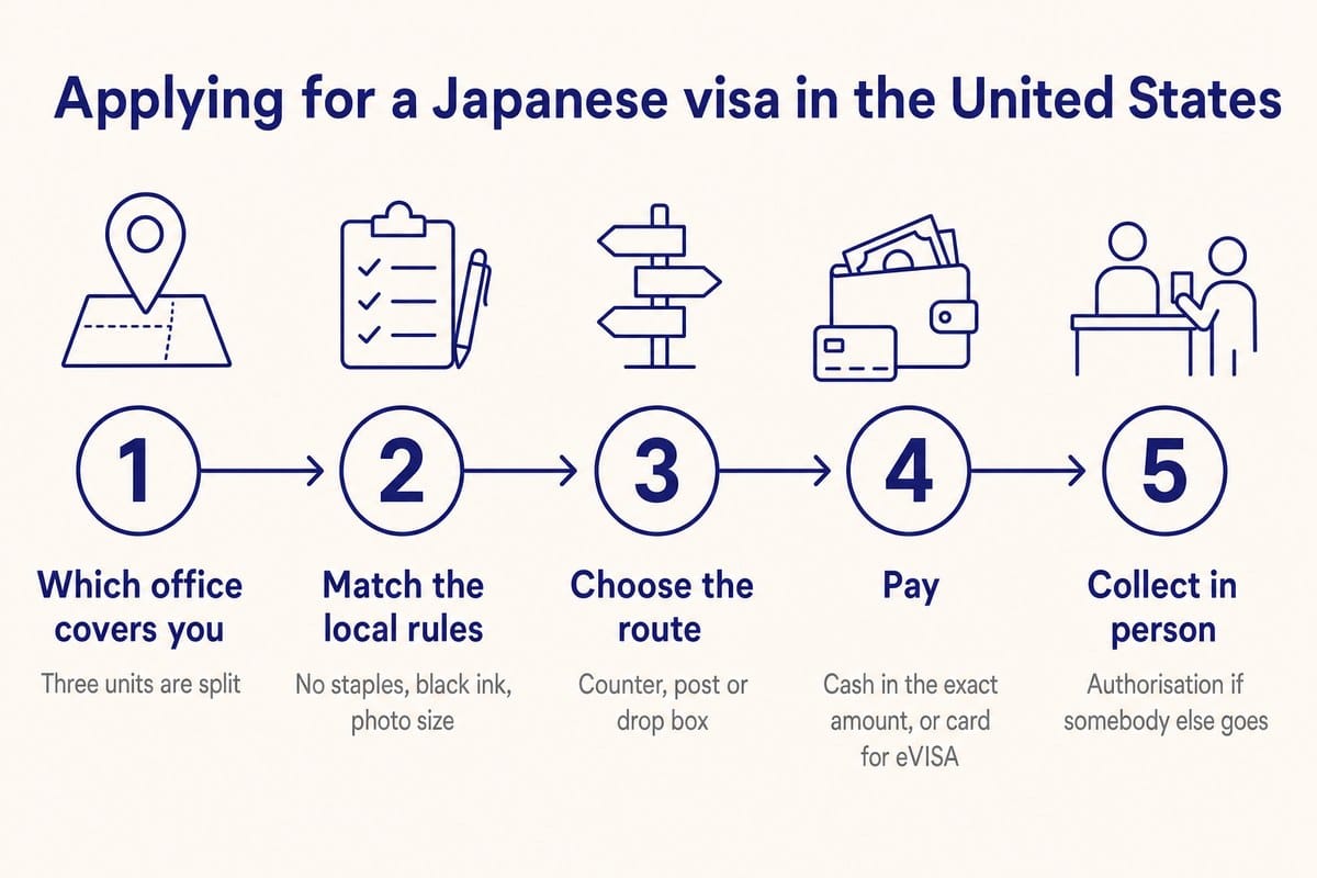 Applying for a Japanese visa in the United States
